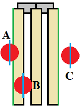 A Guide to LBW Decisions Under the Umpire Decision Review System (UDRS ...